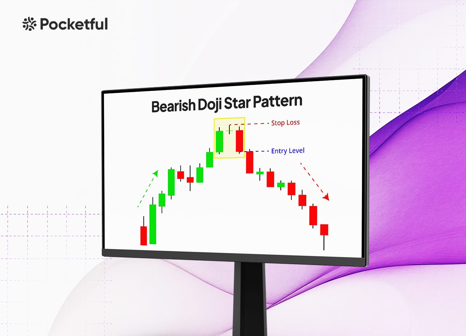 Bearish Doji Star Pattern