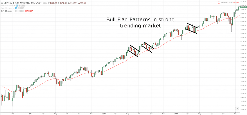 Example Flag Pattern