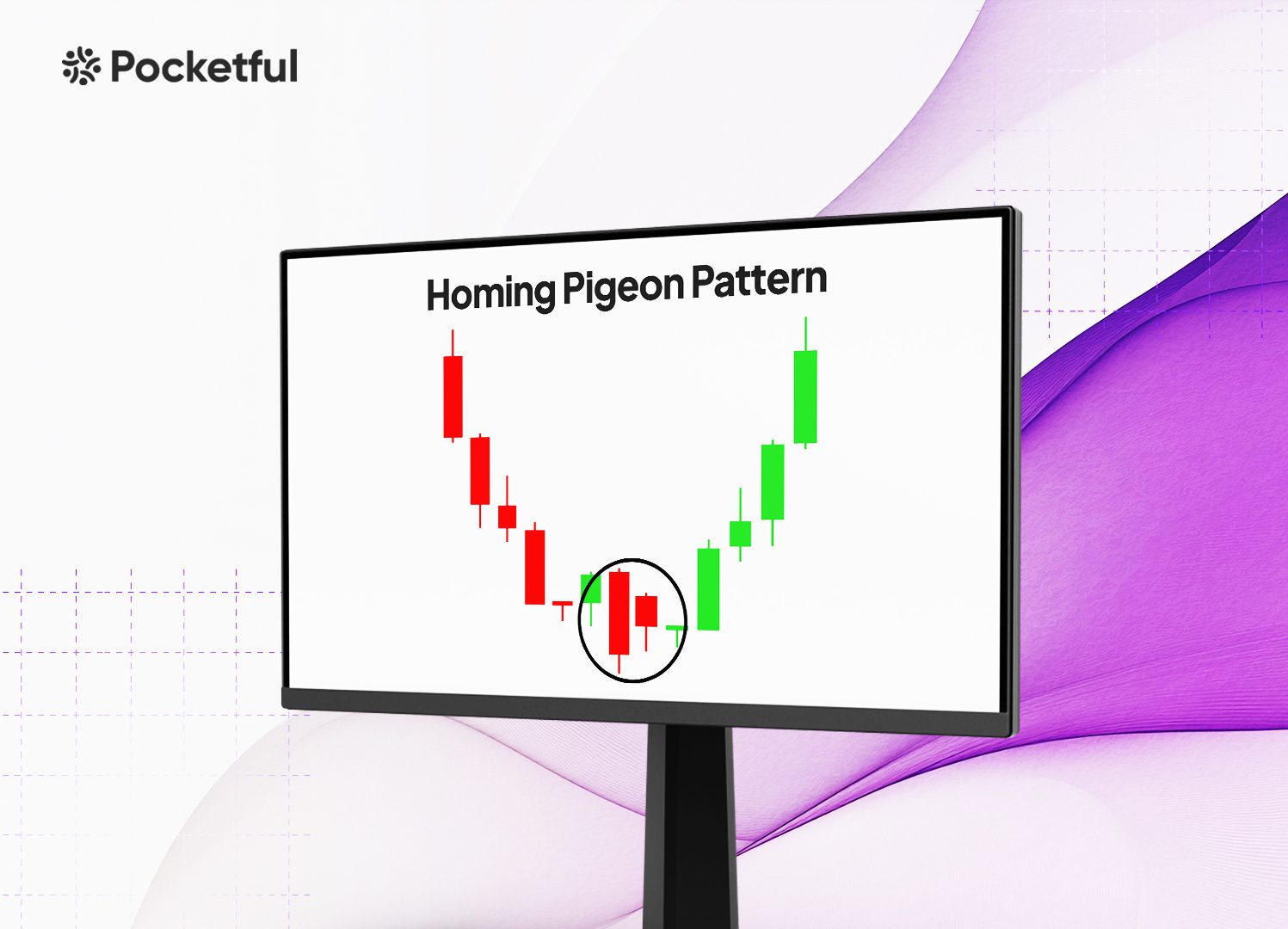 Homing Pigeon Pattern: Examples in Technical Analysis