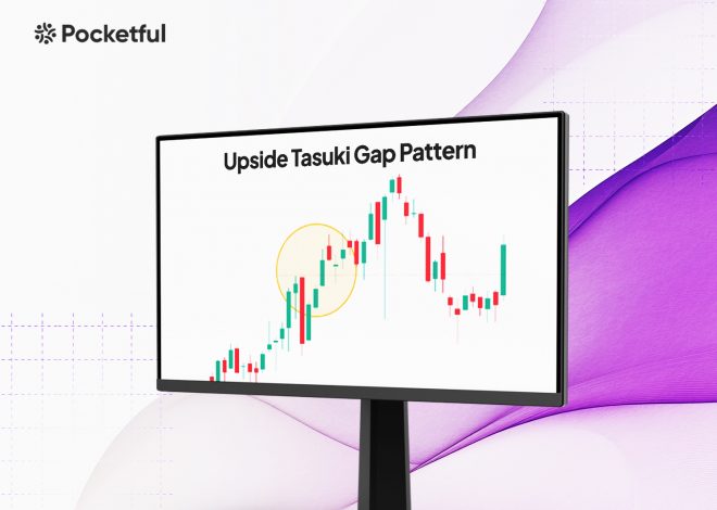 Upside Tasuki Gap Pattern