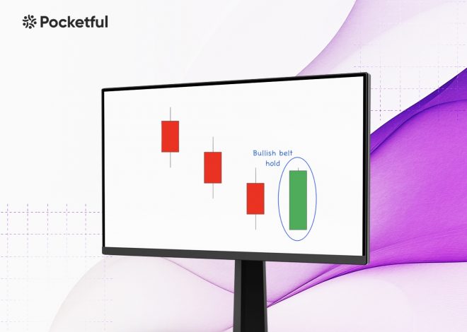 Bullish Belt Hold Pattern