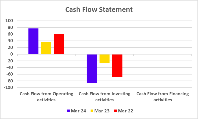 Cash Flow Statement of Elcid Investments