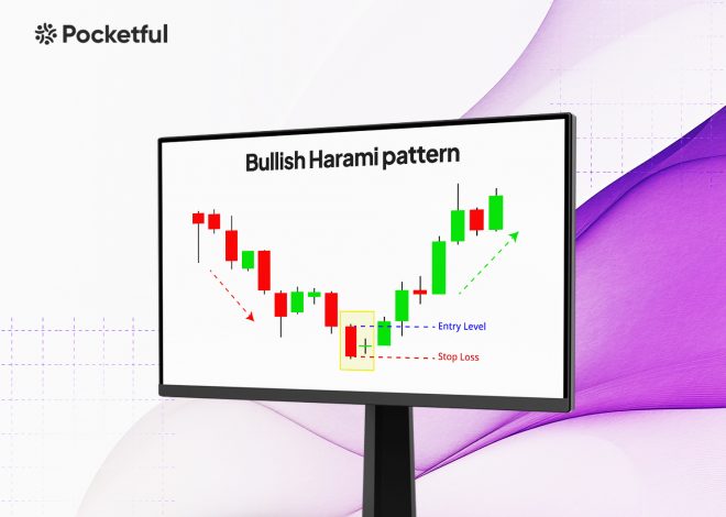 Bullish Harami Candlestick Pattern