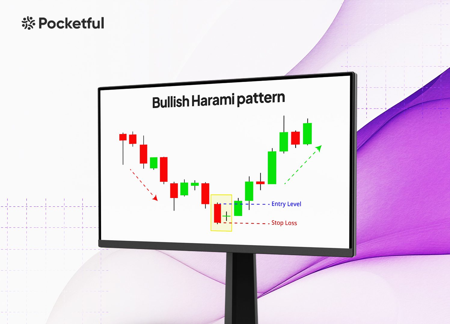 Bullish Harami Candlestick Pattern