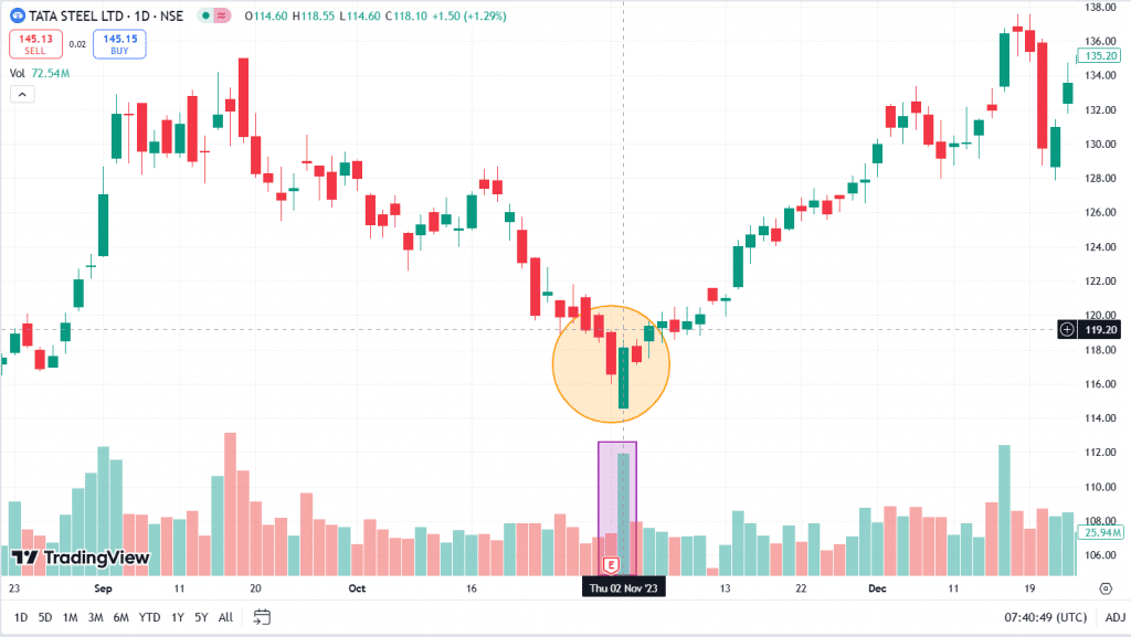 Example of Piercing Pattern of TATA STEEL LTD.