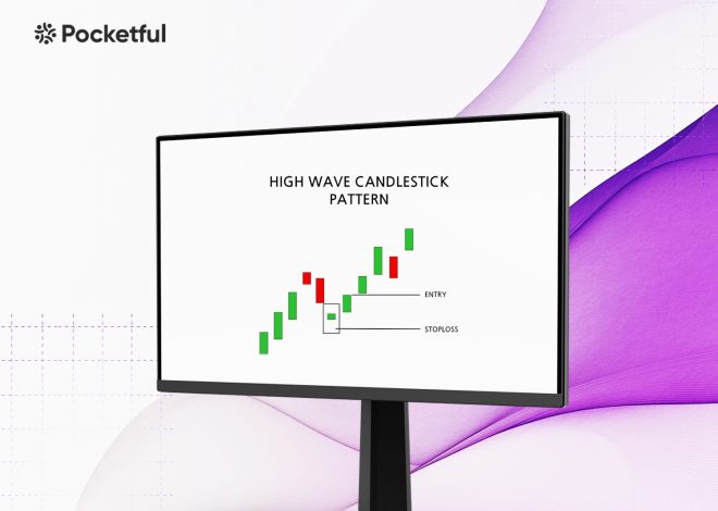 High-Wave Candlestick Chart Pattern