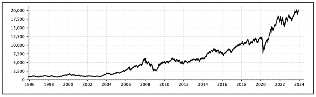 What Is Nifty 50? How To Invest In It? - Pocketful blog