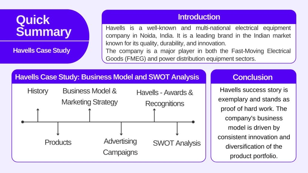 case study of havells company