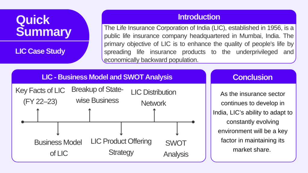 case study in lic