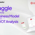 Zaggle Case Study: Business Model, Financials, and SWOT Analysis