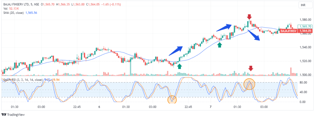 How To Use pocket option withdrawal To Desire