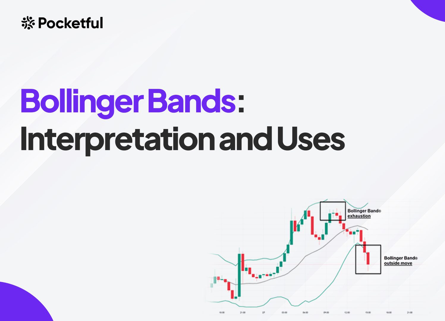 Bollinger Bands: Components, Interpretation, And Uses- Pocketful